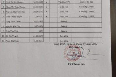 Công khai thông tin về đội ngũ giáo viên, cán bộ quản lý và nhân viên của trường tiểu học năm 2022-2023