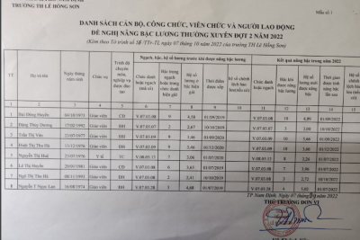 Công khai danh sách nâng lương và phụ cấp thâm niên