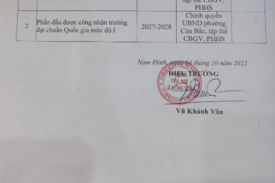 Công khai Kế hoạch xây dựng cơ sở GD đạt chuẩn Quốc gia năm học 2022-2023