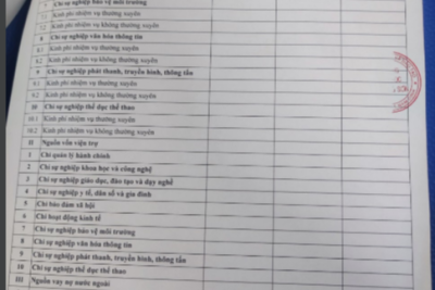 Công khai báo cáo thực hiện thu chi NSNN và các nguồn thu khác 6 tháng đầu năm 2022 và công bố công khai quyết toán thu – chi ngân sách nhà nước 6 tháng đầu năm 2022