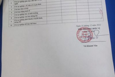 Công khai báo cáo thực hiện thu chi NSNN và các nguồn thu khác 6 tháng cuối năm 2022 và cả năm 2022 và công bố công khai quyết toán thu – chi ngân sách nhà nước 6 tháng cuối năm 2022 và cả năm 2023